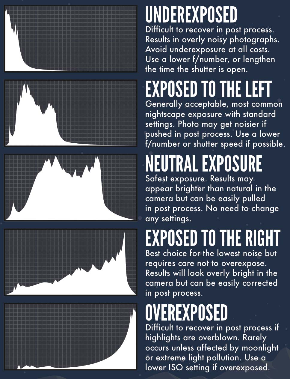 how to read your camera's histogram