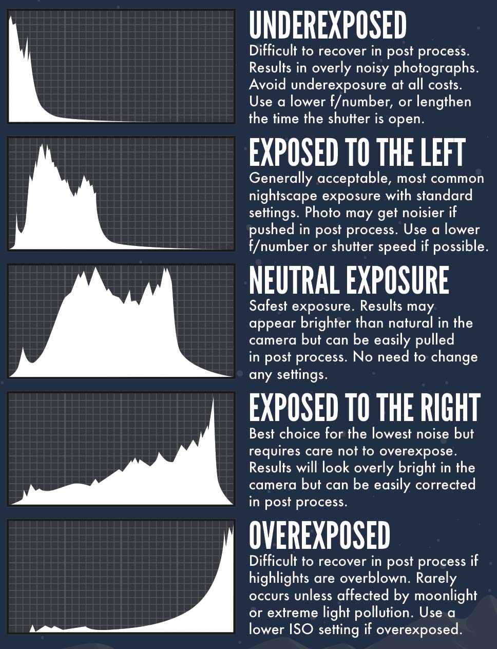 Exposure Chart Photography