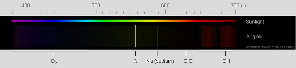 Airglow Spectrum