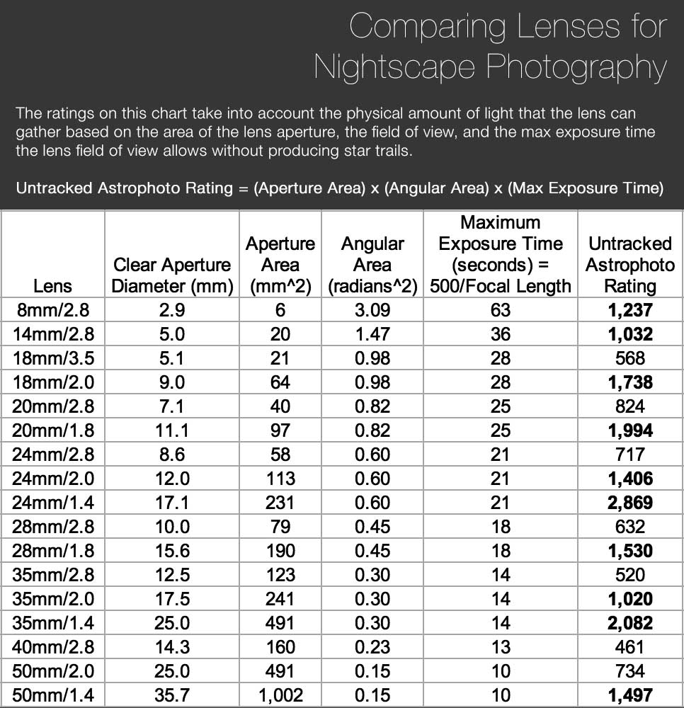 Optical Zoom Mm Conversion Chart