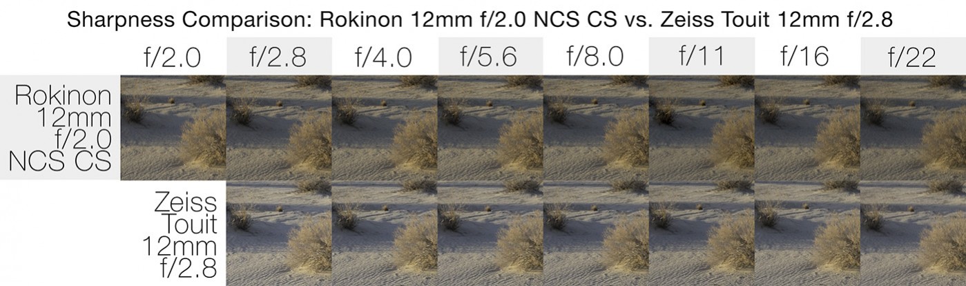 Sharpness Comparison: Rokinon 12mm f/2.0 NCS CS vs. Zeiss Touit 12mm f/2.8