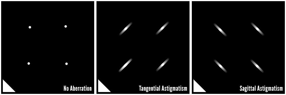astigmatism-star-example