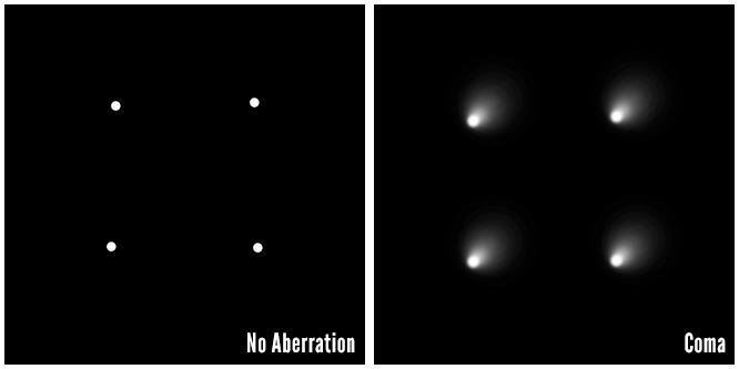 A Practical Guide To Lens Aberrations And The Lonely Speck Aberration 