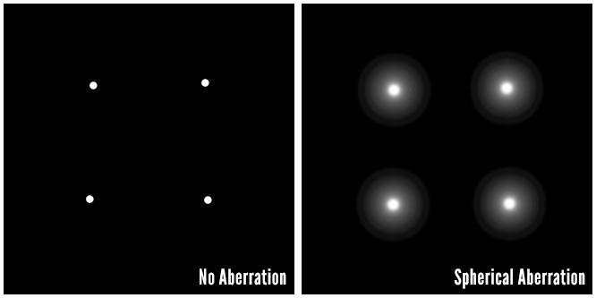 spherical-aberration-star-example